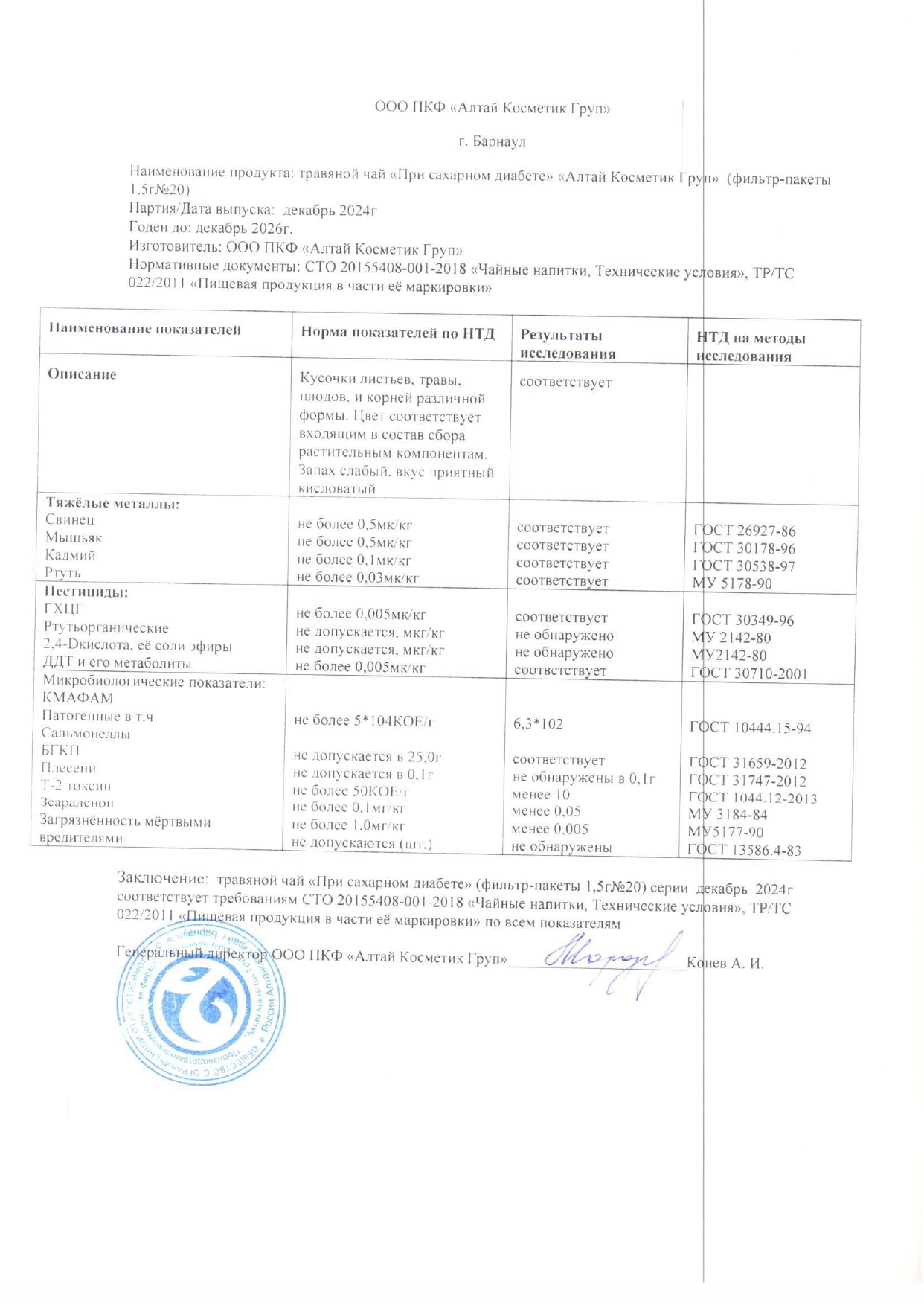 Паспорт №122024